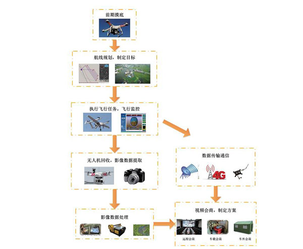 如何解决防汛通信指挥调度难题？