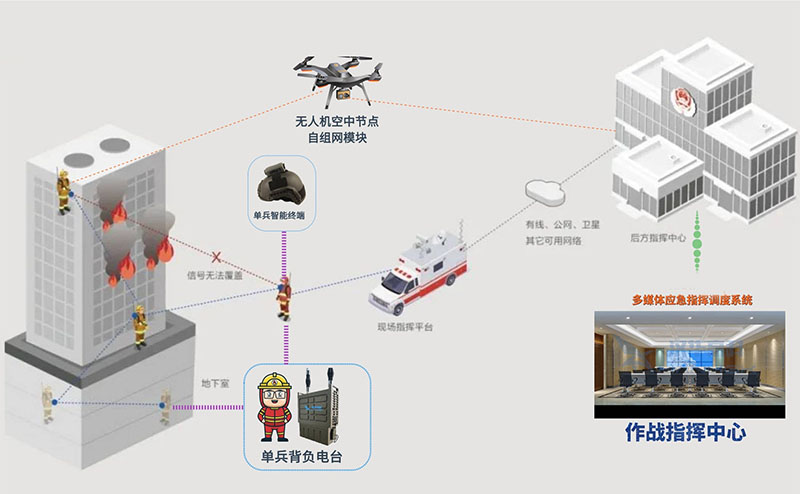 可视化消防应急指挥通信系统应用