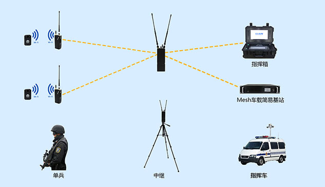 应急指挥车行业现状及最后一公里解决方案