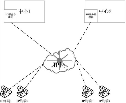 如何保障紧急情况下的城市公共安全？