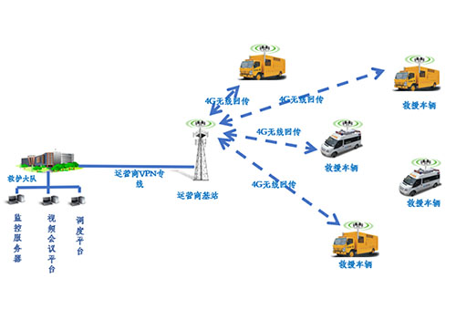 不同类型的应急通信技术应用
