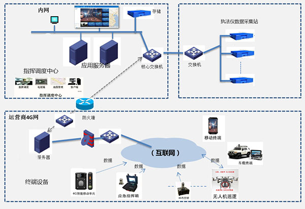 多网融合通信系统构成与功能分析