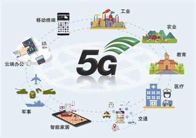 5G融合通信设备特性