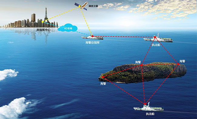 海上救援通信系统标准