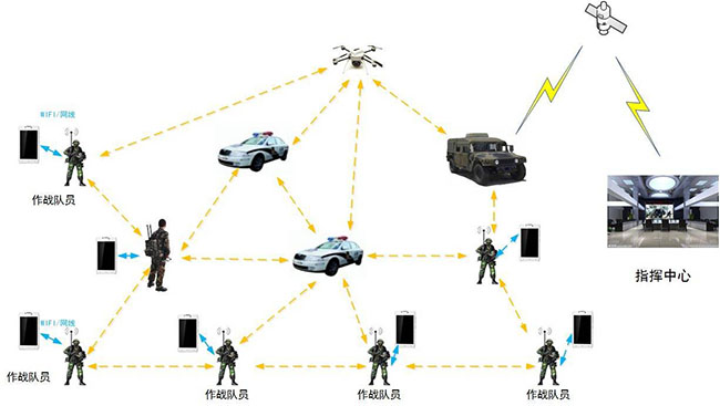MESH自组网应急指挥通信解决方案