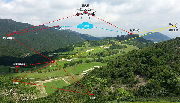 景区自组网指挥调度系统解决方案