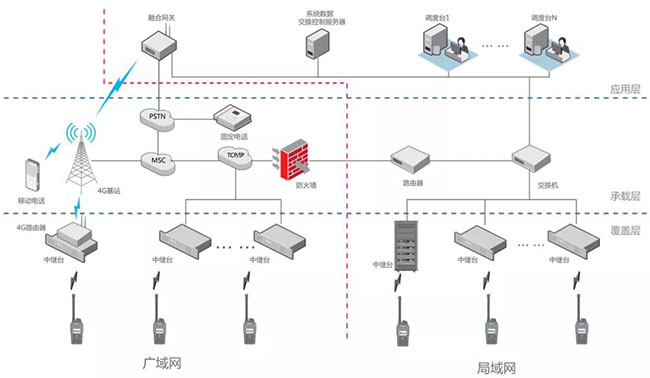 景区指挥调度系统应具备哪些功能？