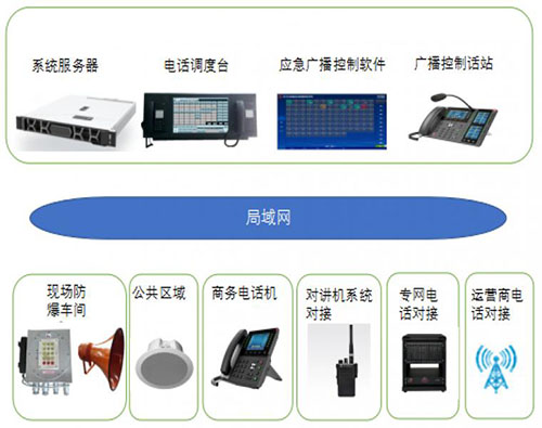 多媒体融合调度平台应用优势