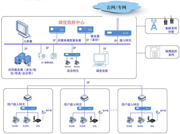 城市应急指挥调度系统应具备哪些功能？