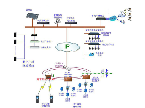 应急IP指挥调度系统应用优势介绍