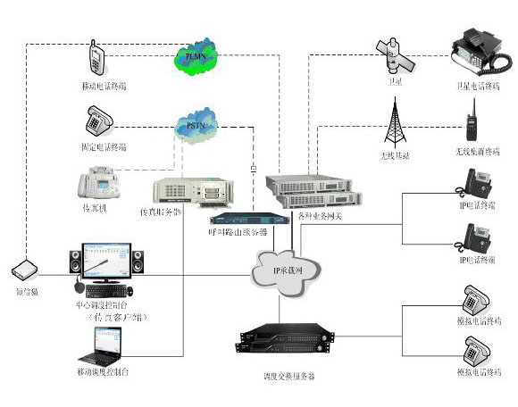 融合通信IP指挥调度系统解决方案