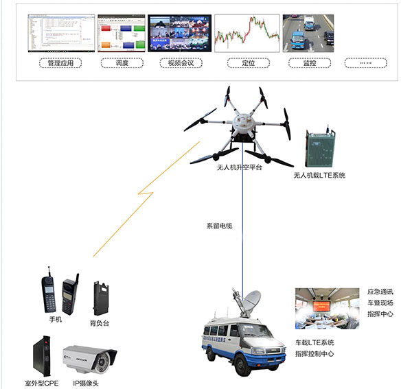 应急通信指挥系统特点