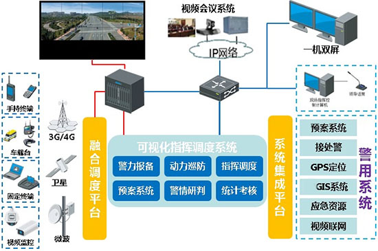 智能交通大数据可视化指挥调度平台