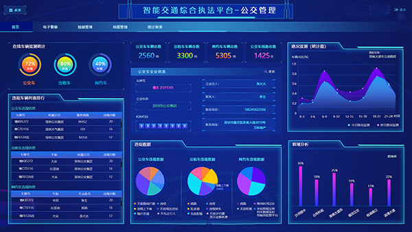 视频监控,集群通信等平台,实现各种业务应用的互联互通,实现调度资源
