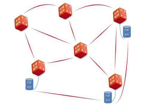 自组织网络路由协议应基于满足哪些要求？
