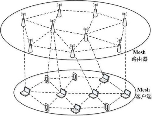 无线Mesh网络与Wi-Fi网络的融合互补应用
