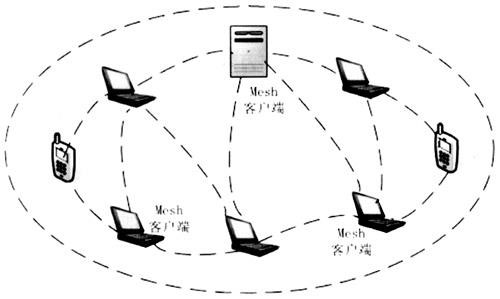 在混合架构下，无线Mesh网络具有怎样的特性？