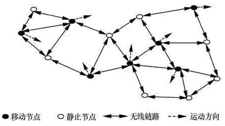 对于移动自组织网络，你真的了解吗？