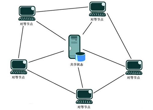 Ad-Hoc网络衍生——无线自组网系统！