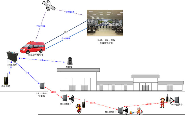 应急保障系统|MESH自组网系统由哪些设备组成?