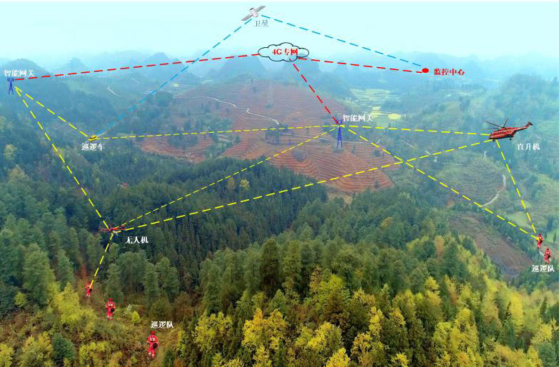 MESH专网系统——森林防火临时组网通信保障系统！