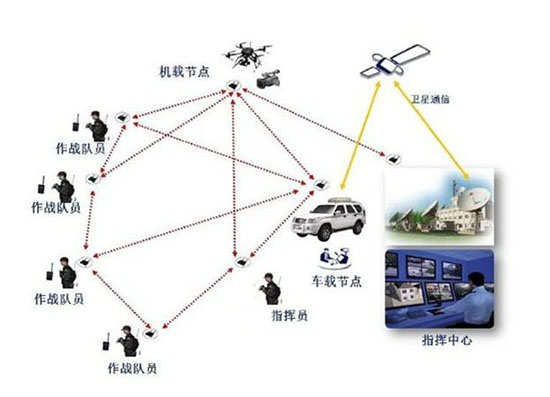 野外MESH无线自组网通信保障系统应用