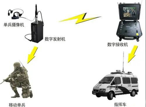 COFDM无线图像传输设备有哪些亮点?