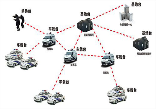 车队无线MESH自组网系统