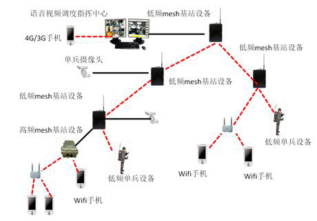 Mesh无线网络技术应用案例