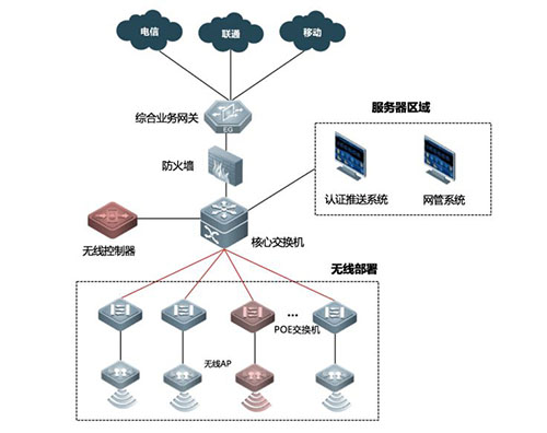 无线通信网络，什么是单跳网络和多跳网络？