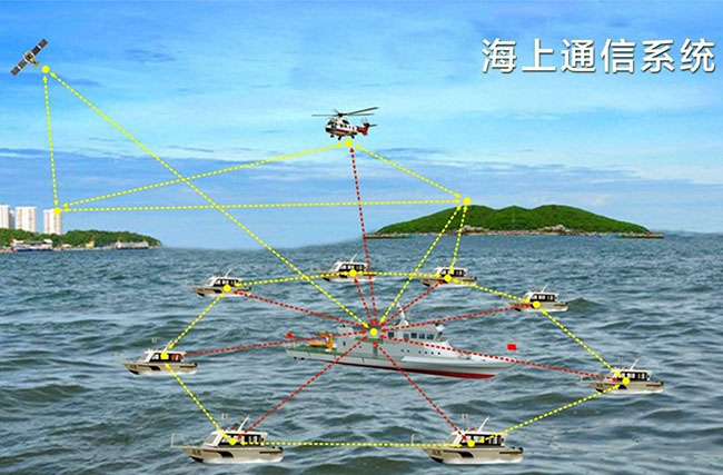 海上无线MESH自组网通信系统发展需求