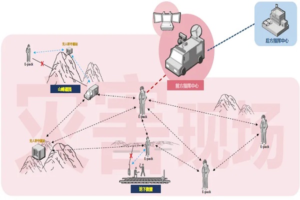 自组网中心接入设备主要特点有哪些？