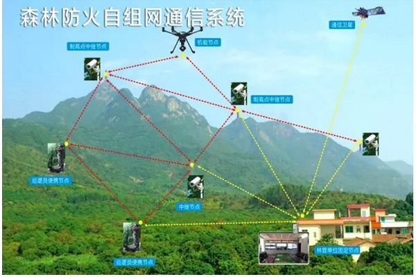 型背负型宽带无线自组网中心接入设备主要特点