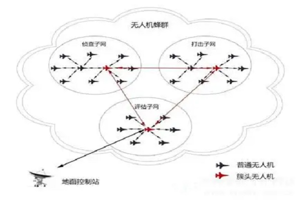 便携式数字双频无线自组网设备应用场景