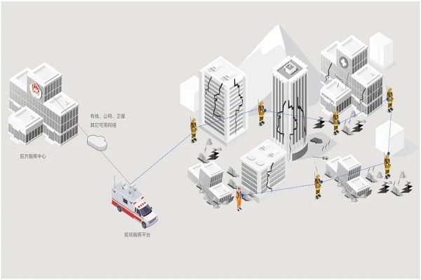 Mesh无线自组网系统的相关产品介绍