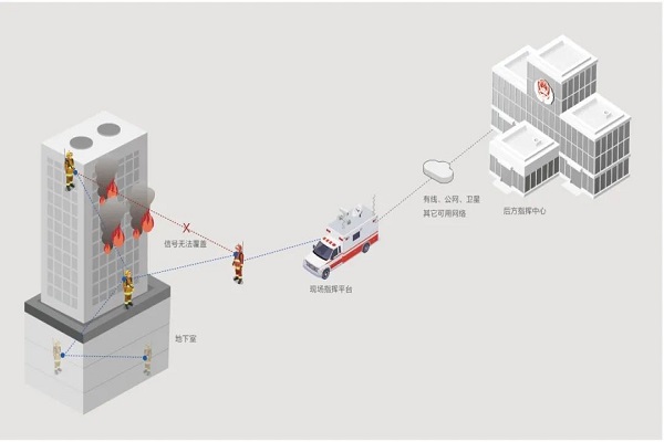 无线宽带自组网终端应用服务介绍