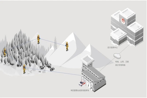 无线宽带自组网终端项目案例介绍