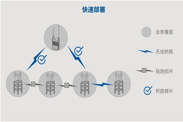 无线自组网信道资源划分简单介绍
