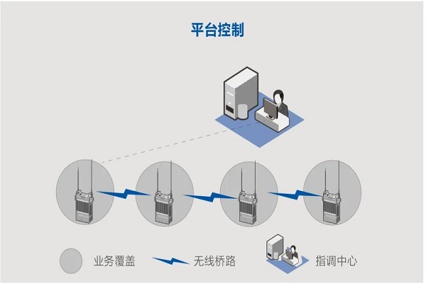 中创鑫和无线自组网-地理定位辅助路由