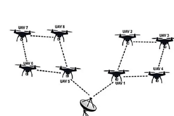 中创鑫和无线自组网-表驱动/先验式路由